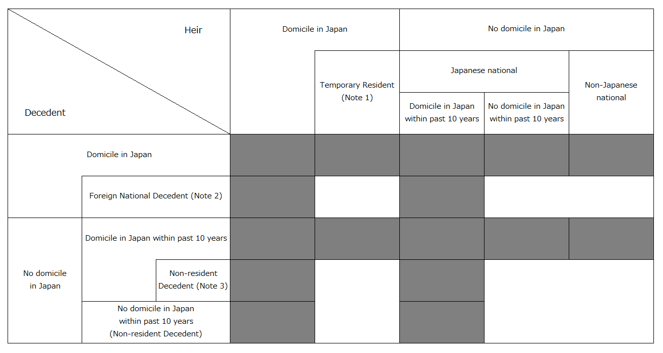 flowchart